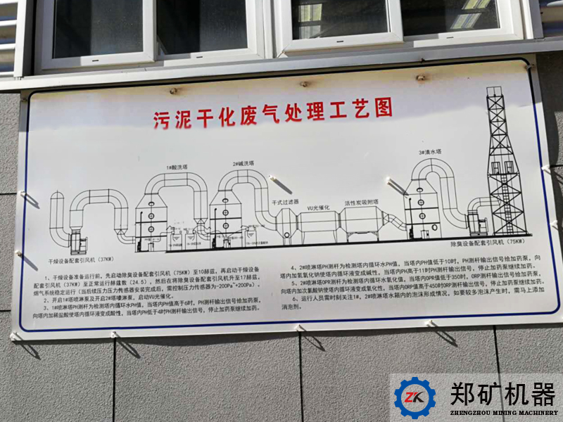 江蘇騰業污泥焚燒項目